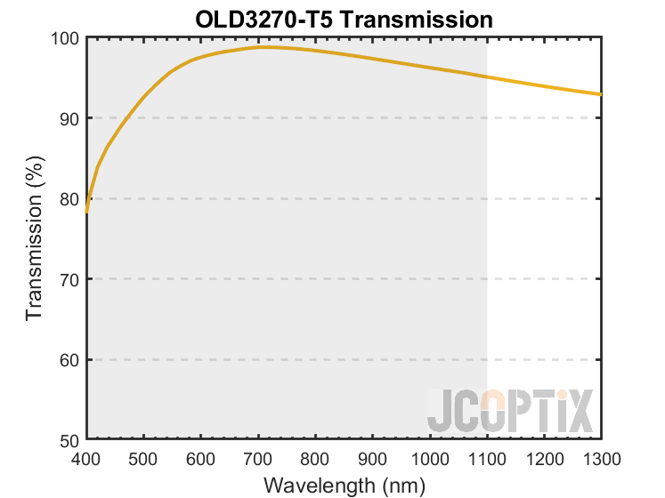 OLD3270-T5 Transmission